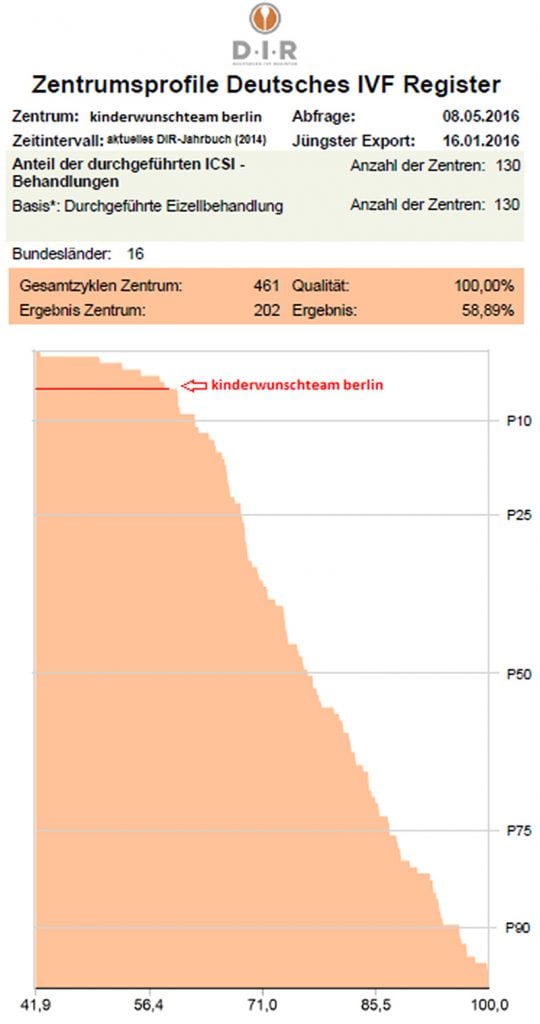 Schwangerschaftsrate 2015 #2